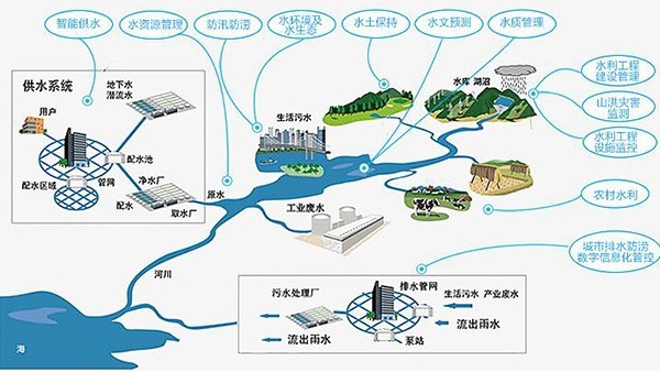 超声波极悦娱乐，海绵城市地下管网的电子眼