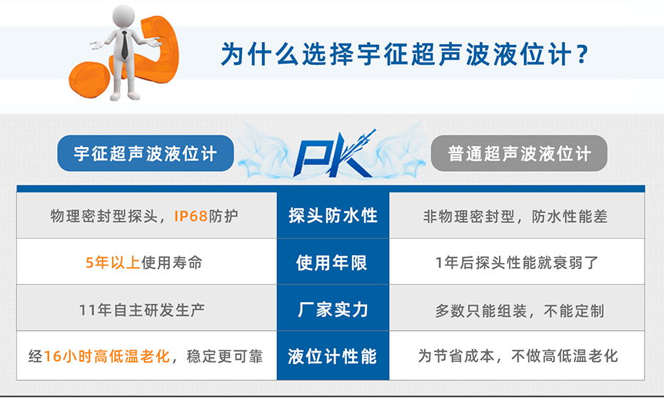 防腐液位计PK
