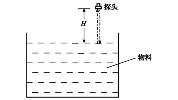 <i style='color:red'>超声波液位仪原理</i>全面解读(值得收藏)