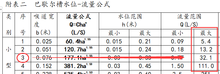 巴歇尔槽选槽